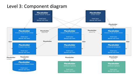 UML Diagram C4 Model Components - SlideModel