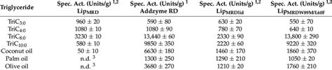 Substrate specificity of enzyme variants investigated in this study ...