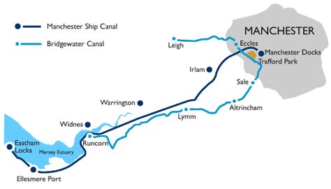 √ Manchester Canal Map