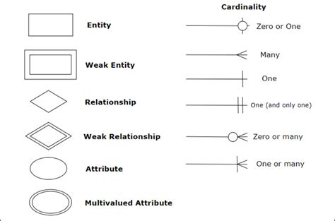 Entity Relationship Diagram Examples Online Free to Download