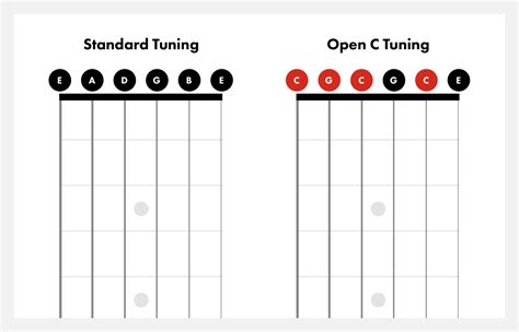 Cape spray Courageous open c tuning 12 string guitar Cooperative Can't ...