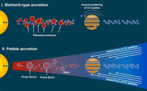 Earth and Other Terrestrial Planets Formed from Inner Solar System ...