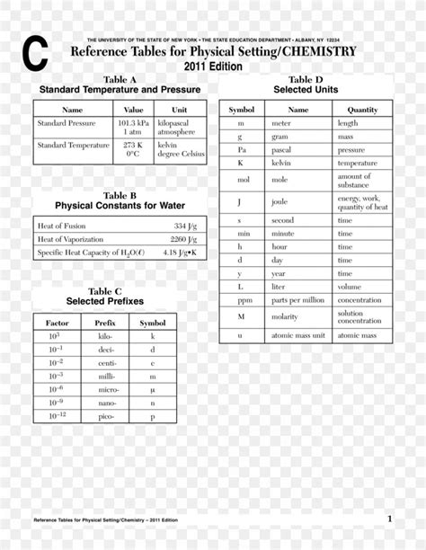 Reference Table AP Chemistry Periodic Table, PNG, 960x1242px, Reference ...