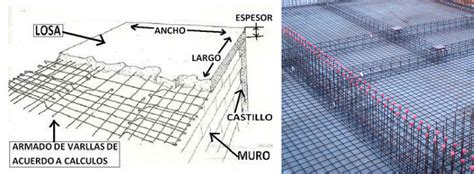 Losa de Concreto Armado | Tipos y Características (2024)