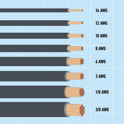 How To Wire Amp Gauge