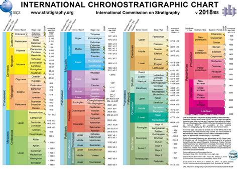 Geologic time scale - Energy Education