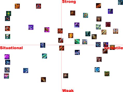 Set 3 Meta Snapshot Patch 10.6 - BunnyMuffins