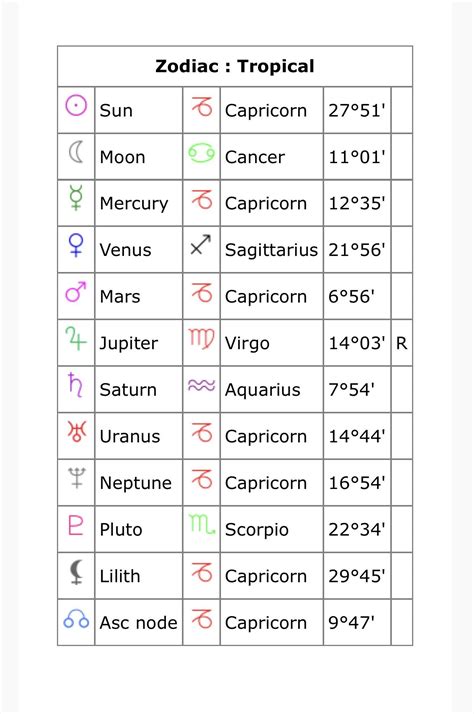 So much Capricorn what does this mean ? Compatibility with Aries sun ...