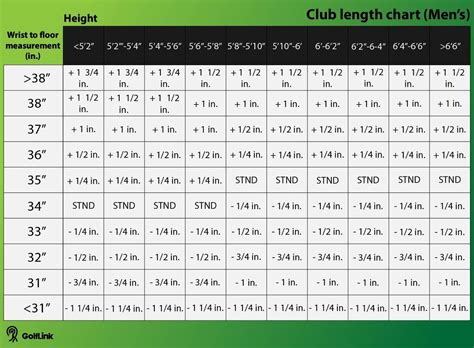 Golf Club Length Chart for Any Golfer (of Any Size) Golflink.com