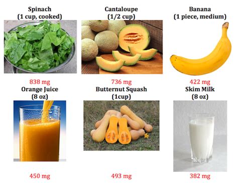 What is Potassium Chloride? - Uses, Formula & Side Effects - Video ...