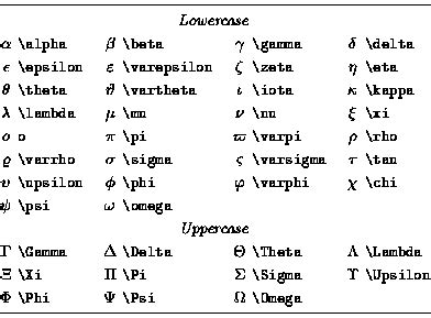 Latex Symbols – Telegraph