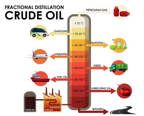 GCSE Chemistry - Crude Oil and Hydrocarbons, what is Crude Oil and how ...