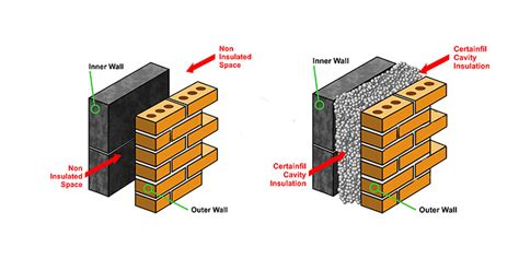 Advantages of Cavity Wall and Disadvantages of Cavity Wall Construction