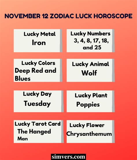 November 12 Zodiac: Birthday, Personality & More (Detailed Guide)