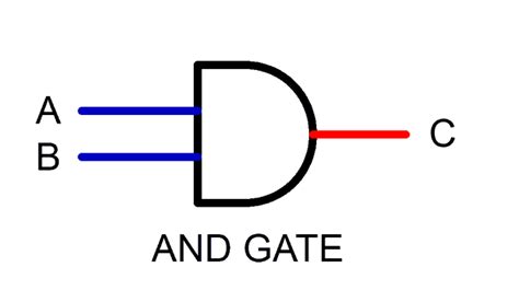 Digital Logic AND Gate – Digital Gates - Electrical Technology