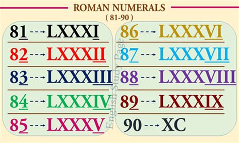 Roman Numerals - English Study Page