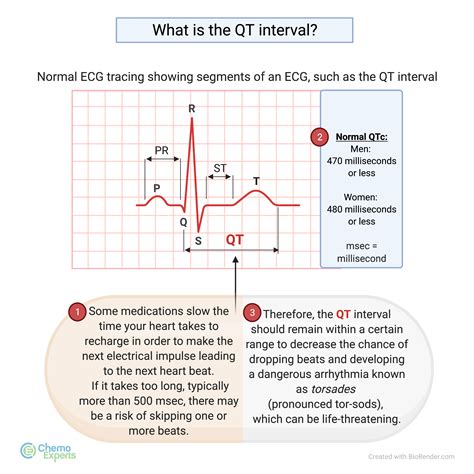 Qtc Normal Range