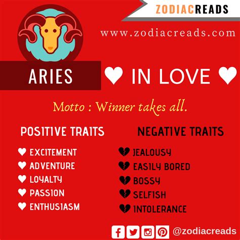 Zodiac Signs In Love, Aries Love, Zodiac Love, Aries Ram, Taurus ...