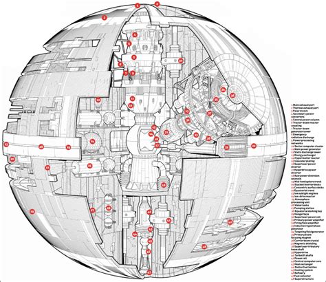 How to build a Death Star