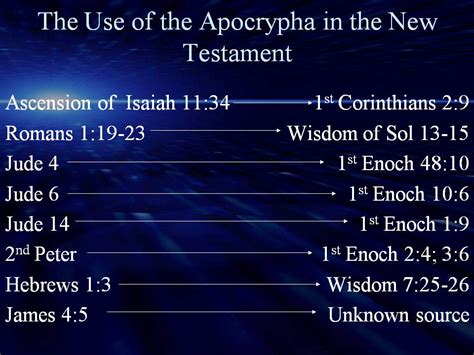 Old Testament Canon Among Christians 2nd Century Onwards - Bible Study