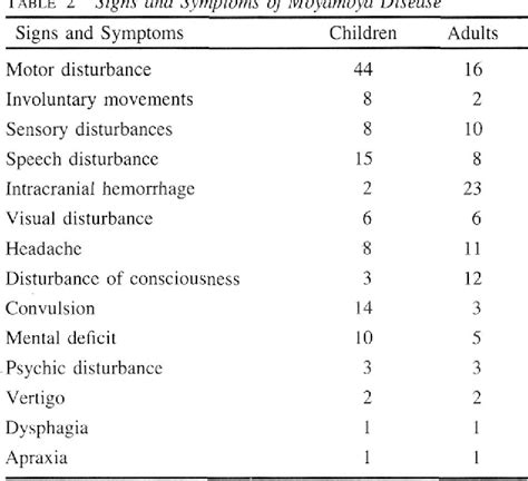 Moyamoya Disease | Semantic Scholar