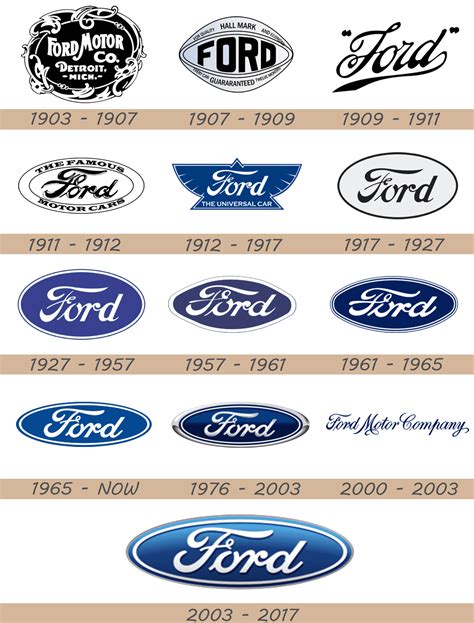 Ford Logo and Car Symbol Meaning