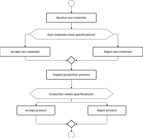 Qc Process Flow Chart | The Best Porn Website