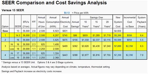 What is AC SEER Rating? – AMS A/C & Heating