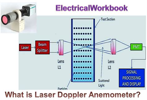 What is Laser Doppler Anemometer? Working Principle, Construction ...