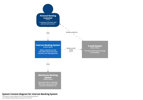 GitHub - pluto133/threatModeling