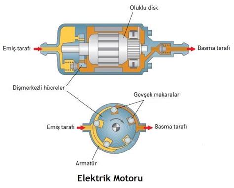 Fikir kısa prova elektrikle çalışan motor denklem Daha sonra yine de