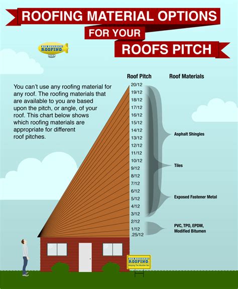 How to Choose the Right Roof - Bob Behrends Roofing, LLC