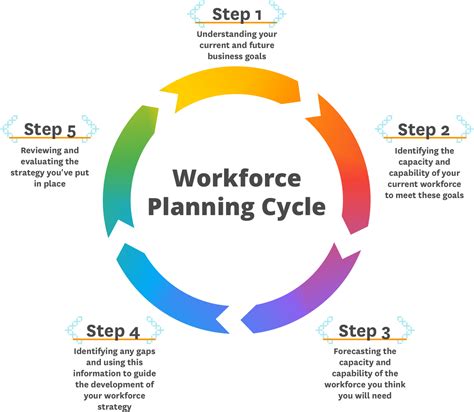 Workforce Development Plan Template