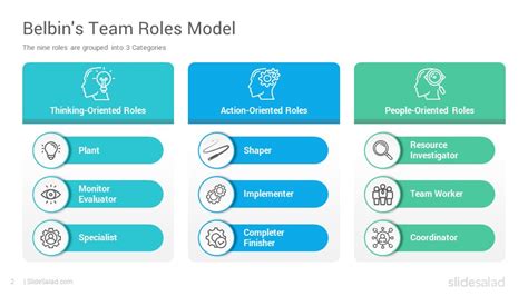 Belbin team roles test questionnaire free - naaaurora