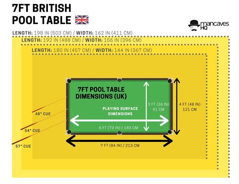 Pool Table Size Chart and Room Dimensions for UK and US Pool Tables ...