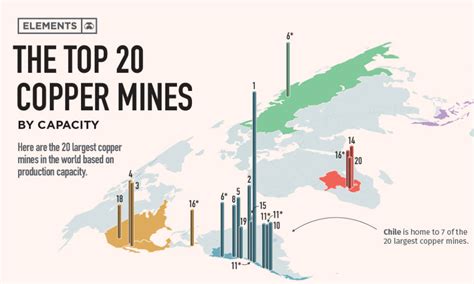 copper mines Archives - Elements by Visual Capitalist