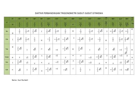 Tabel Sudut Istimewa 0 360 – kabarmedia.github.io