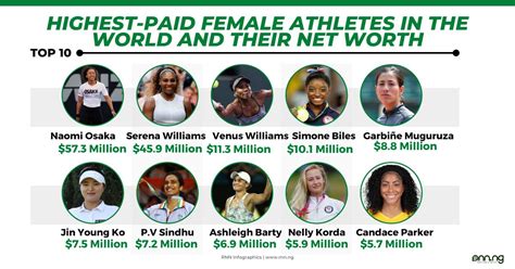 10 Highest-Paid Female Athletes in the World (2022)