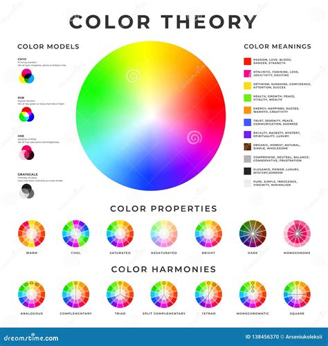 Color Harmonies Memo Design. Colour Wheel With Mixing Information ...