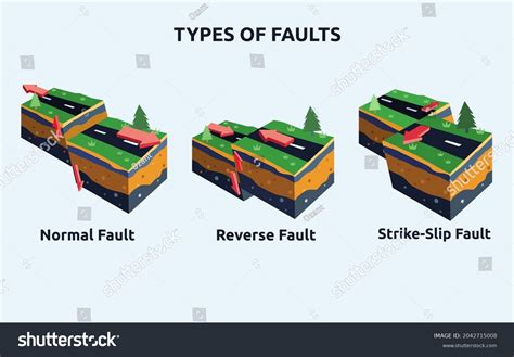 Transform Fault Diagram