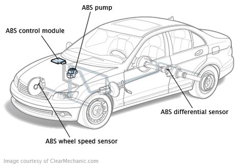 Speed Sensors - Anti-lock brake system