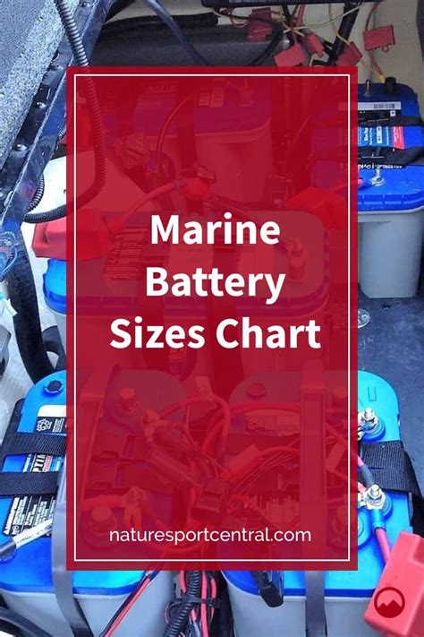 Marine Battery Sizes Chart