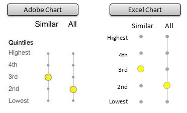 Excel Quintile Chart • My Online Training Hub