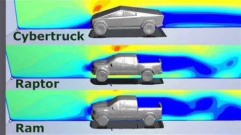 Cybertruck drag coefficient vs. F-150 Raptor and Dodge Ram pickup trucks