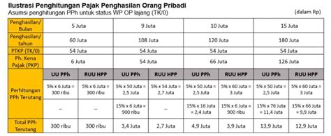 Tarif Pajak Pph - Homecare24