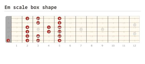 How to Play E Minor Scale on Guitar - Beginner Guitar HQ