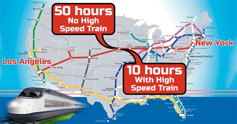 Why Does The US Have No High-Speed Trains? Should They? – Engineerine