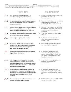 Magna Carta and the U.S. Constitution by Adam Traynor | TpT