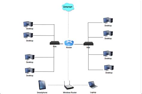 What is A Network Diagram and Network Diagram Types