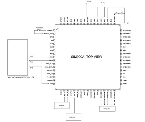 SIM900A GSM Module Pinout, Features & Datasheet